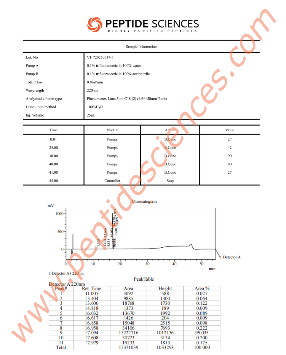 Sermorelin 5mg