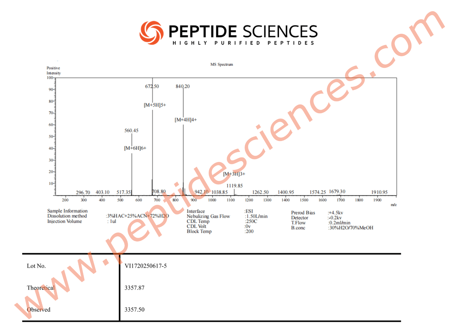 Sermorelin 5mg