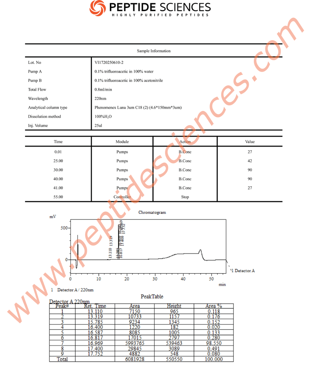 Sermorelin 2mg