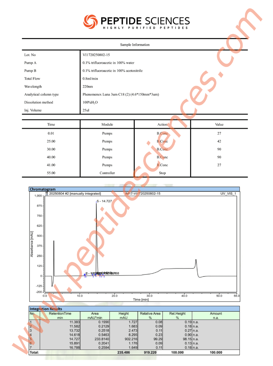 Sermorelin 15mg