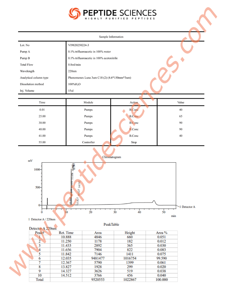 Semaglutide 3mg