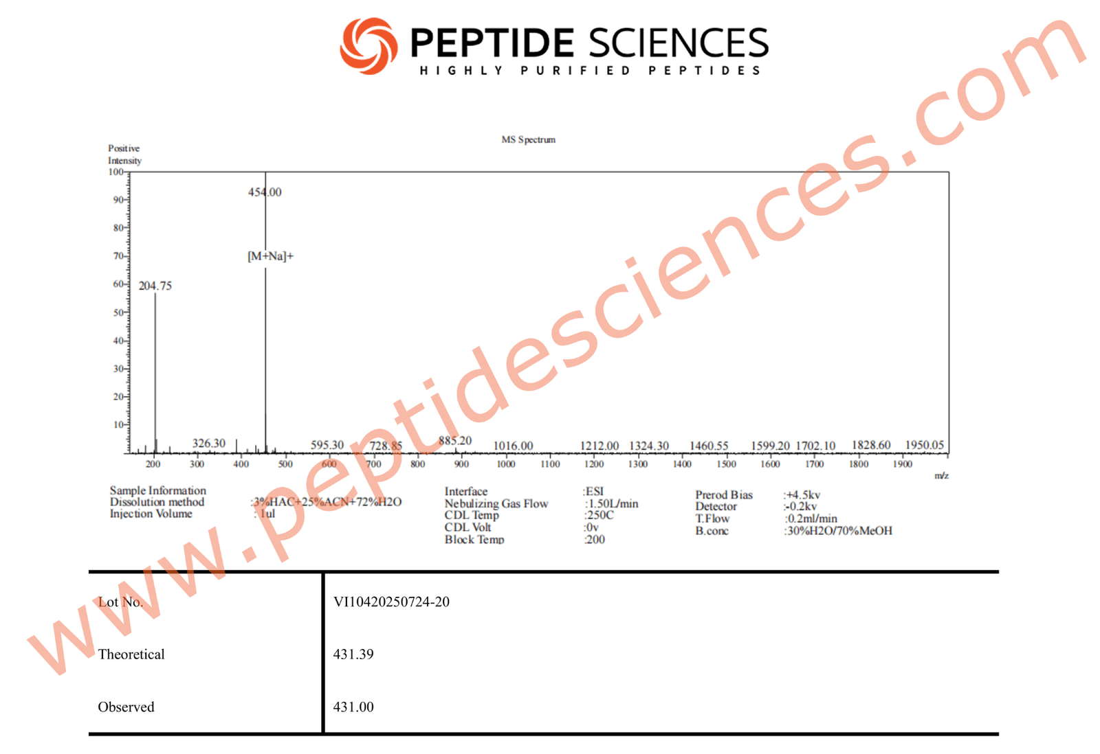 N-Acetyl Epithalon Amidate 20mg