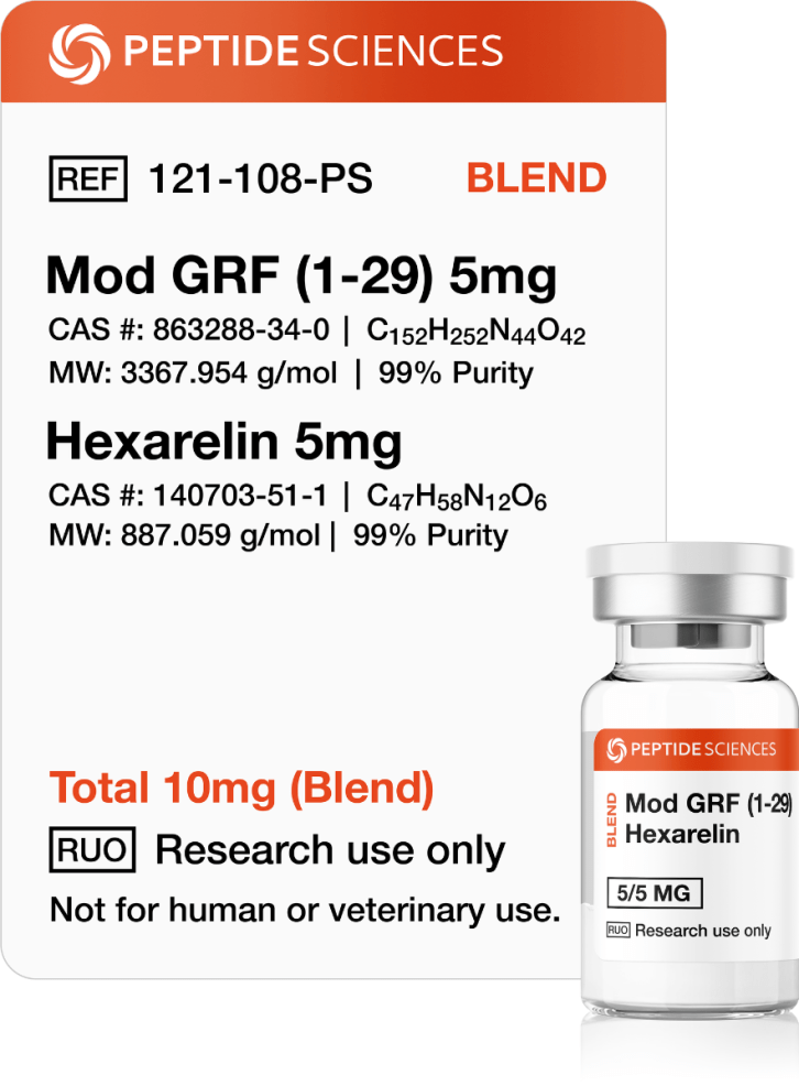 Mod GRF