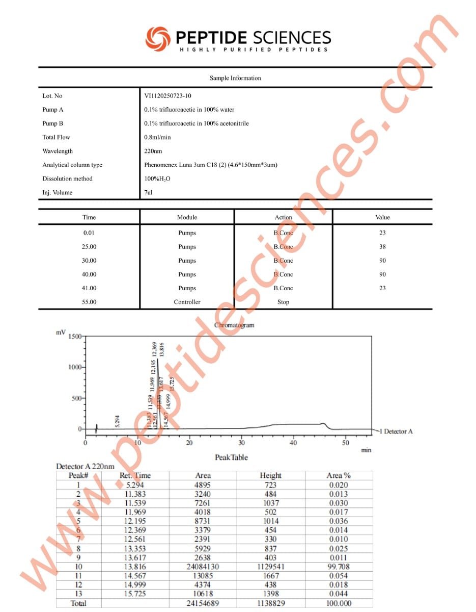 Melanotan 2 (MT2) 10mg