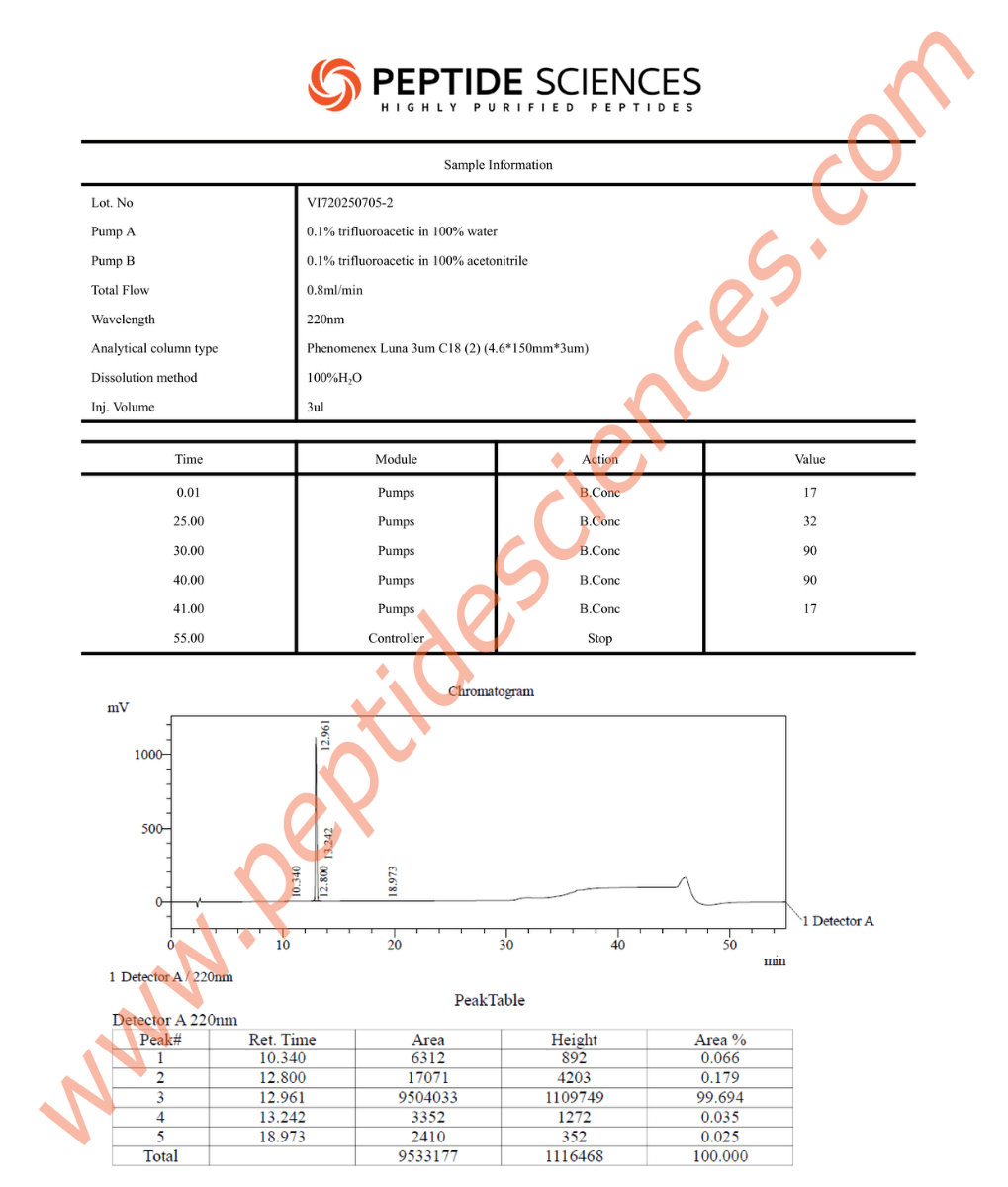 Ipamorelin 2mg