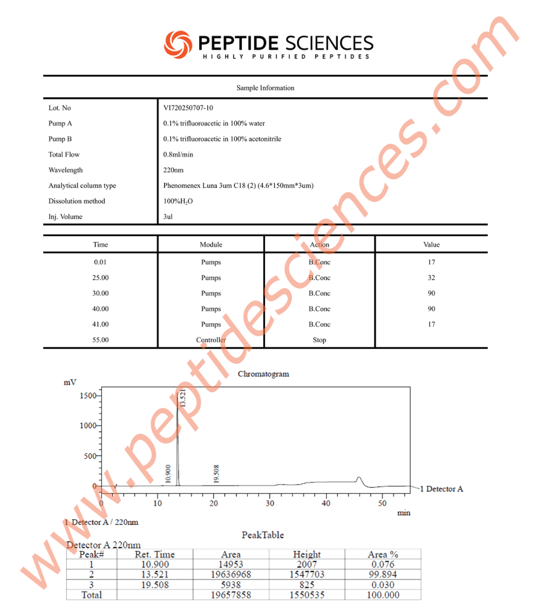 Ipamorelin 10mg