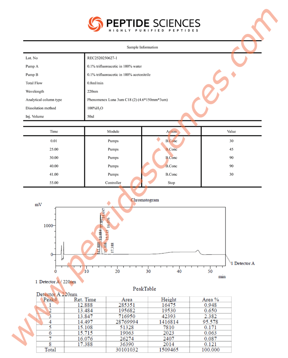 IGF-1 LR3 (Receptor Grade) 1mg