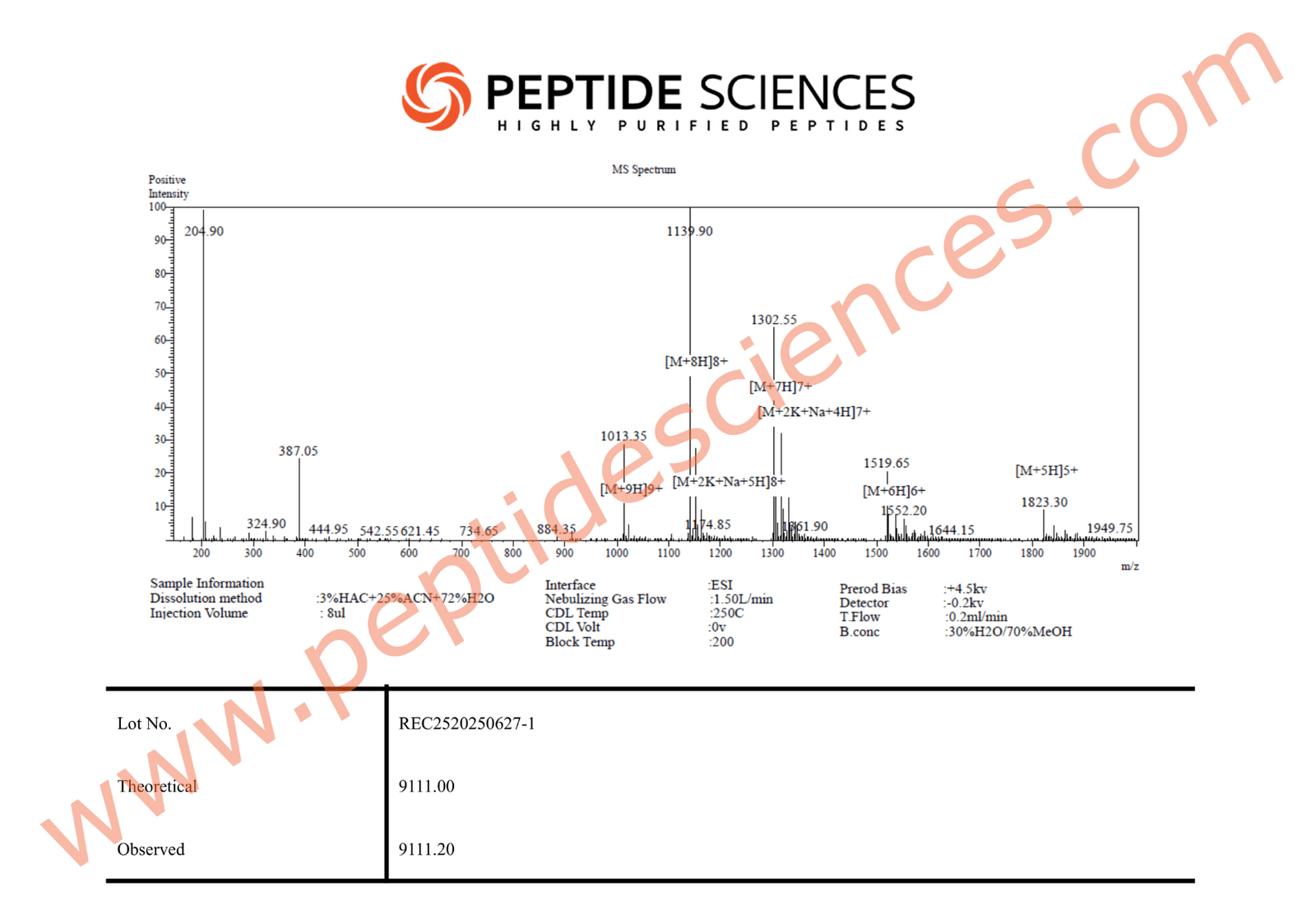 IGF-1 LR3 (Receptor Grade) 1mg