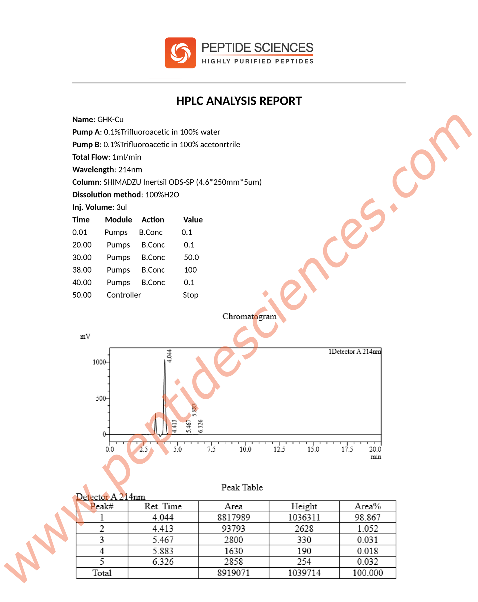 GHK-Cu 200mg (Copper Peptide) (Topical)