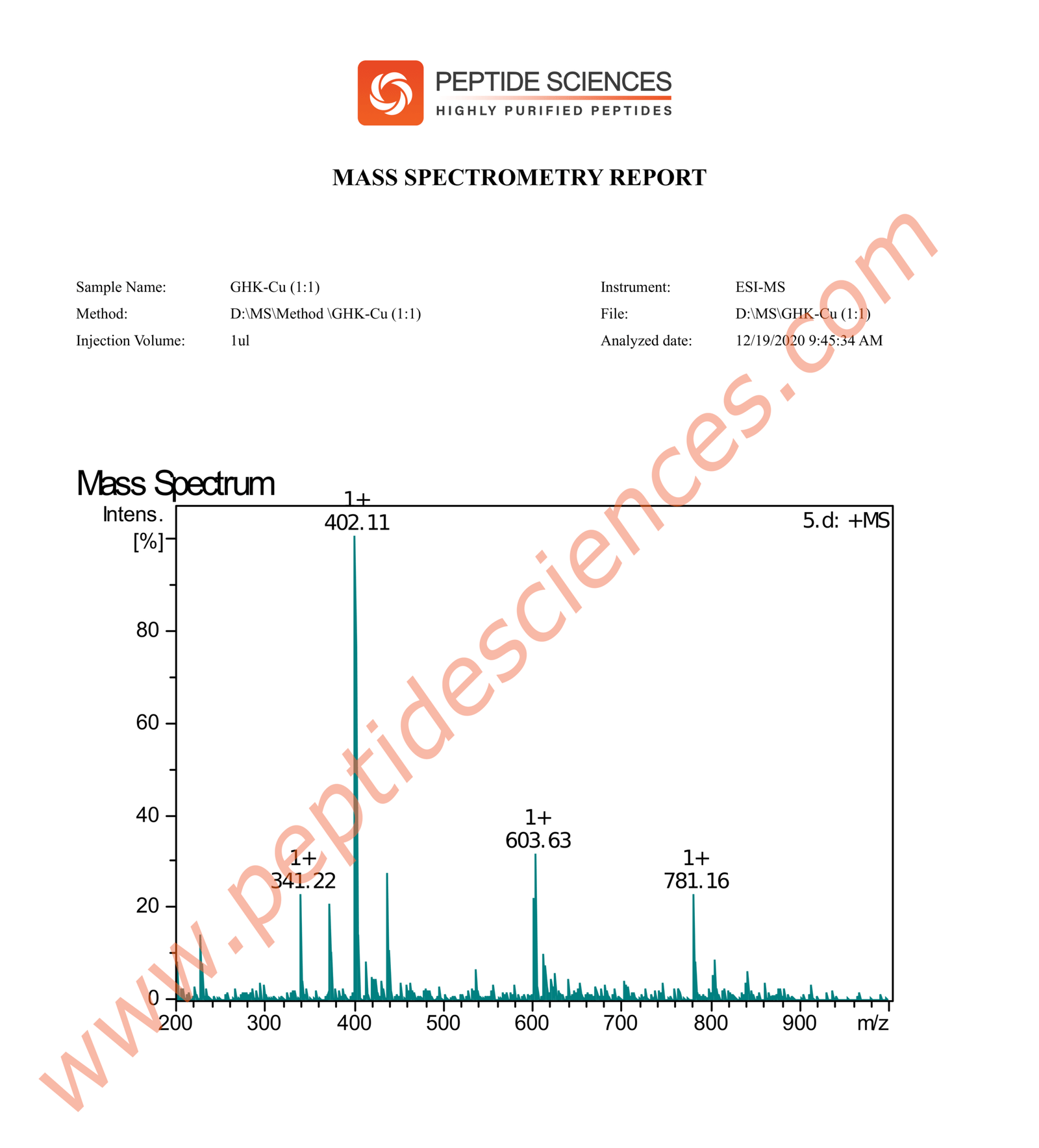 GHK-Cu 200mg (Copper Peptide) (Topical)