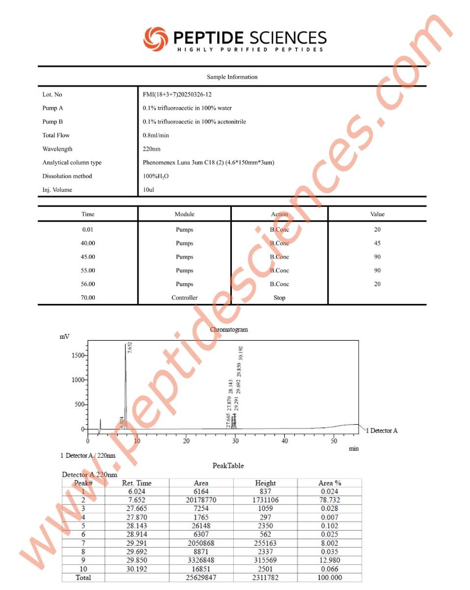 Ipamorelin 12mg (Blend)