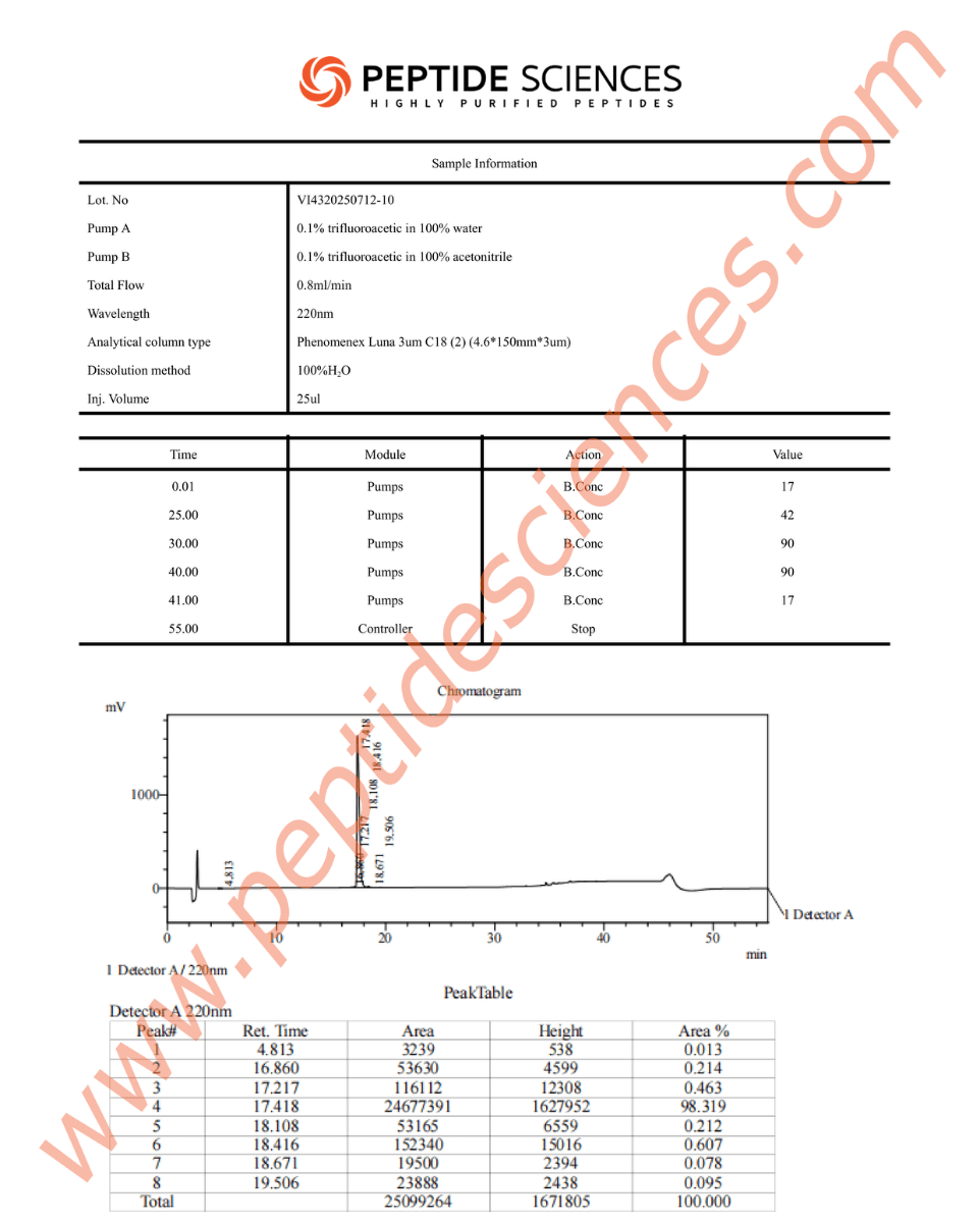 FOX04-DRI 10mg (Proxofim)