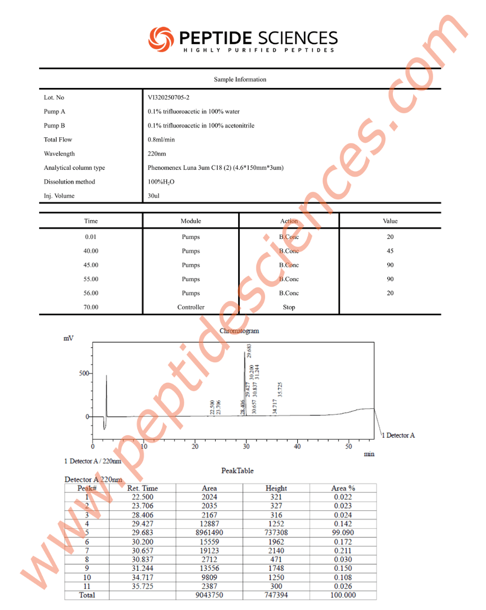 CJC-1295 no DAC 2mg (Mod GRF 1-29)
