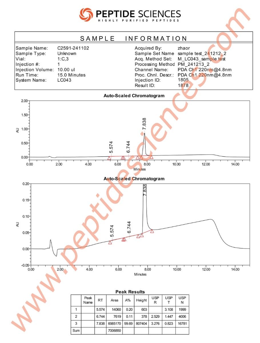 Cardiogen 20mg (Bioregulator)