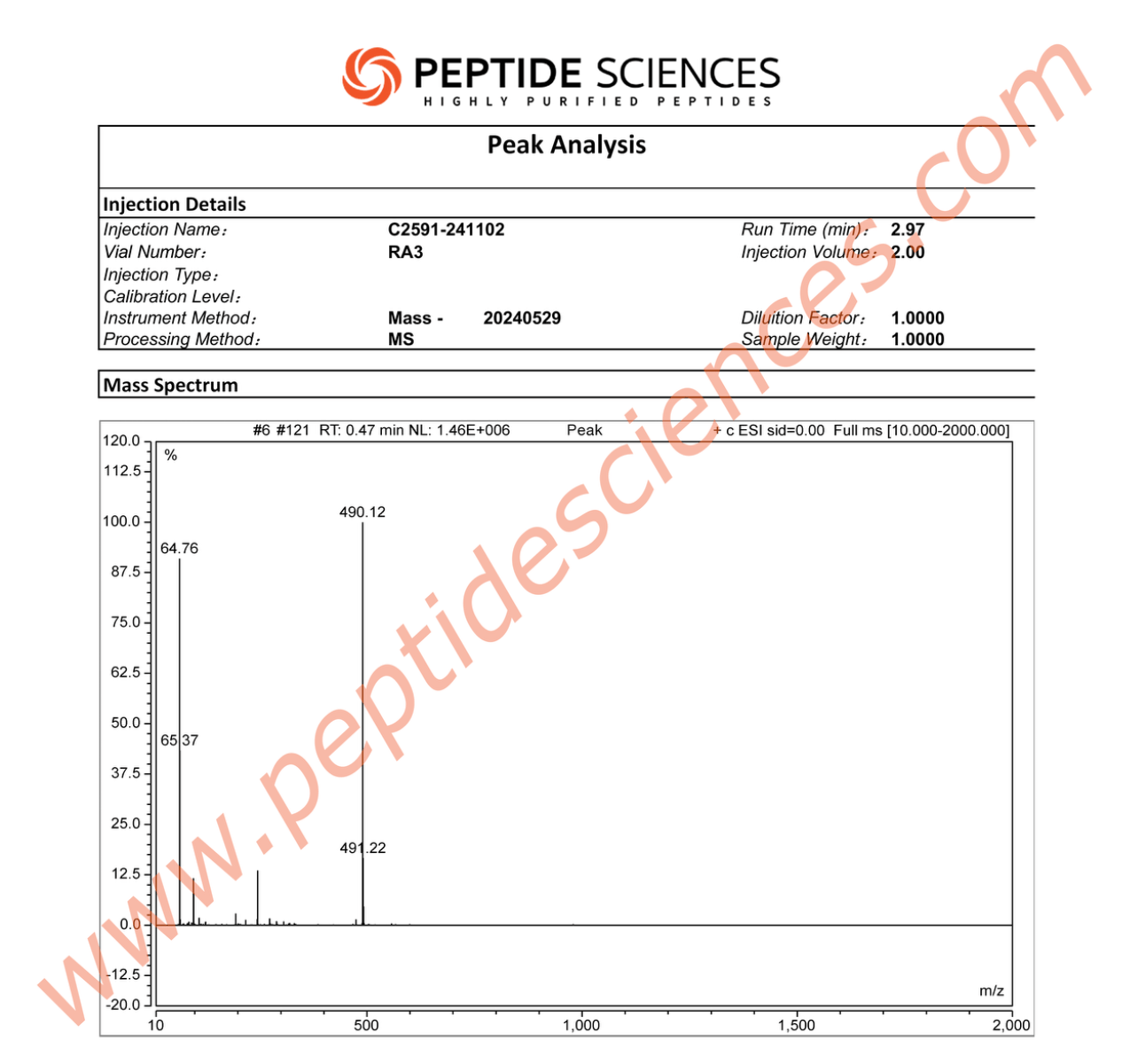 Cardiogen 20mg (Bioregulator)