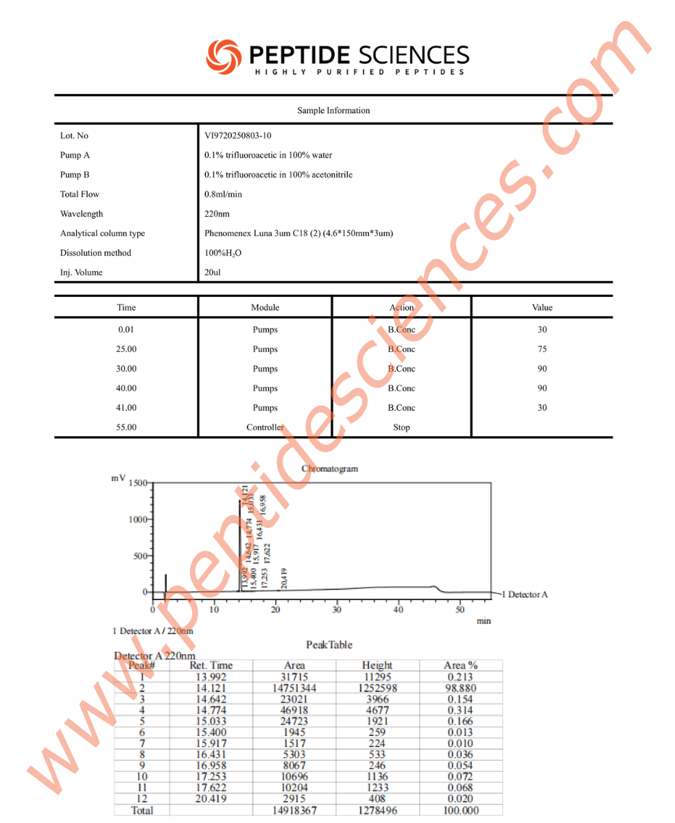 Cagrilintide 10mg