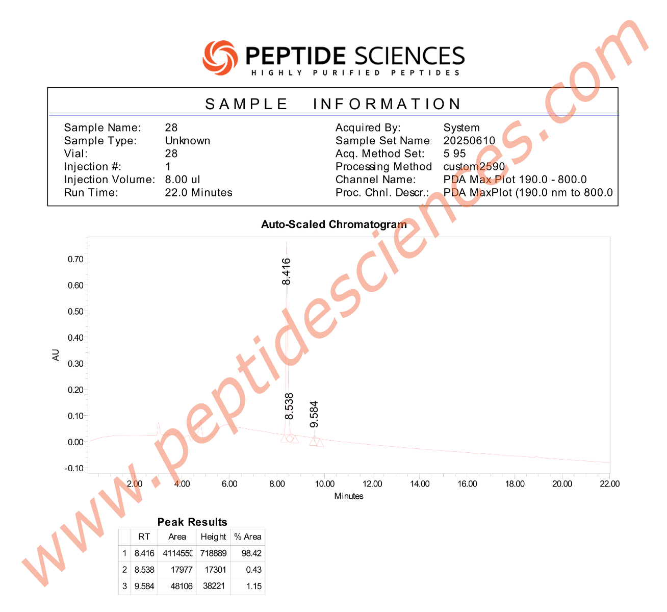 Bronchogen 20mg (Bioregulator)