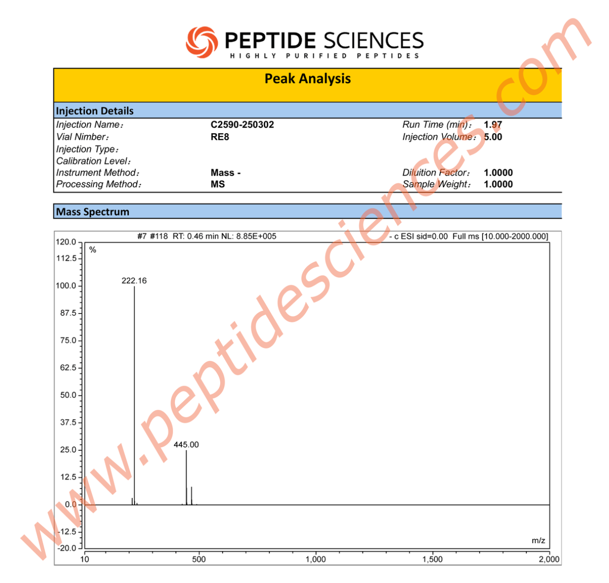 Bronchogen 20mg (Bioregulator)
