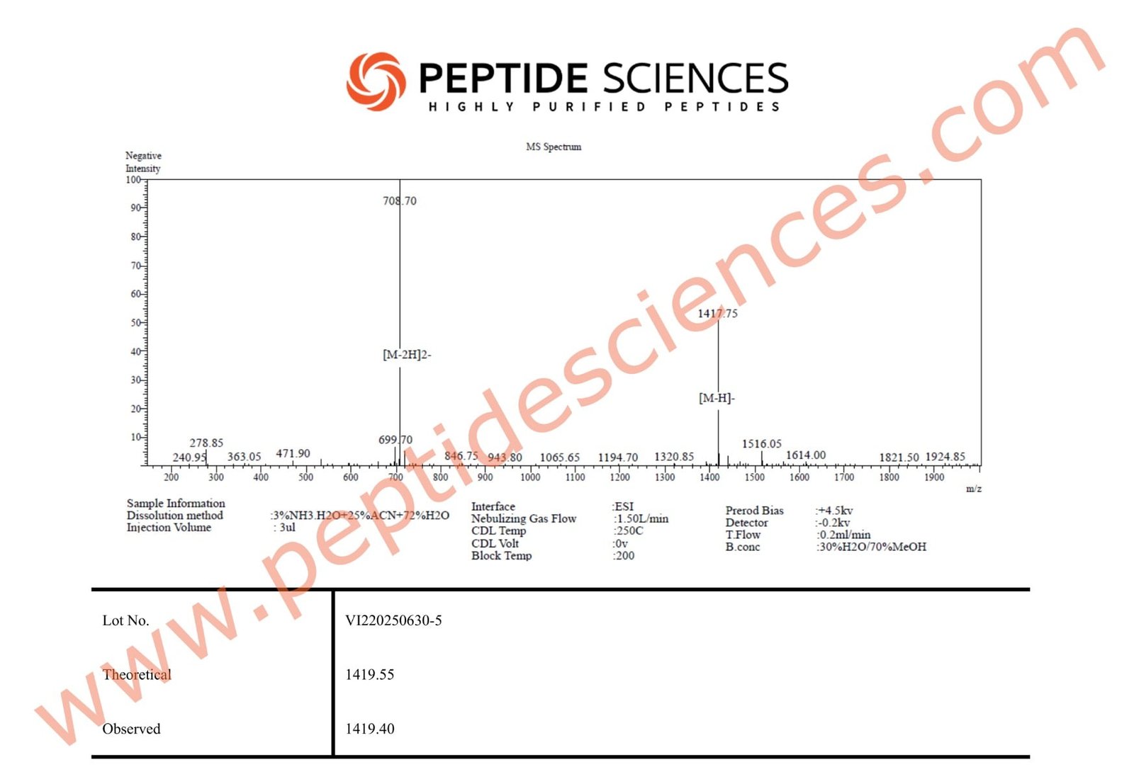 BPC-157 15mg